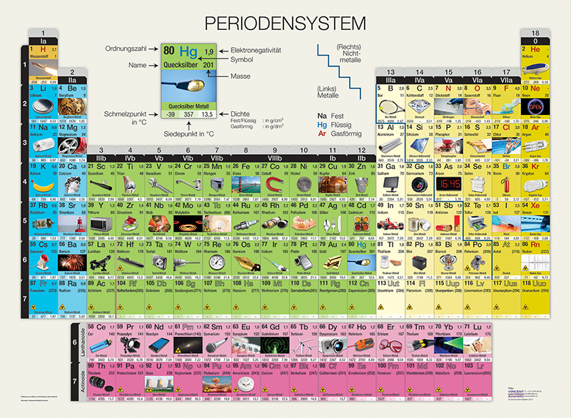 Periodensystem der Elemente, doppelseitig, 210x150cm