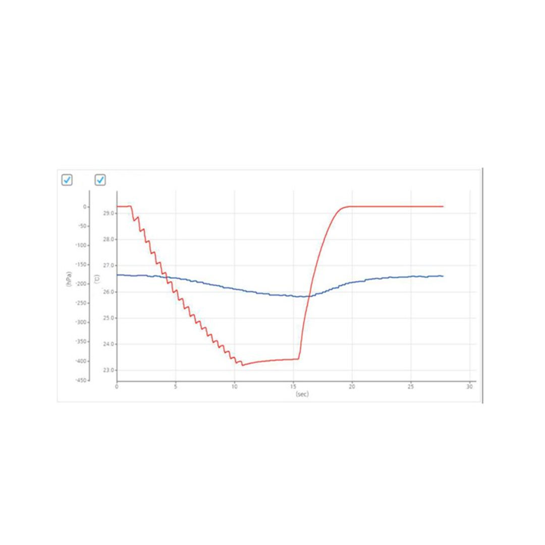 WLD Sensor, Barometer und Temperatur