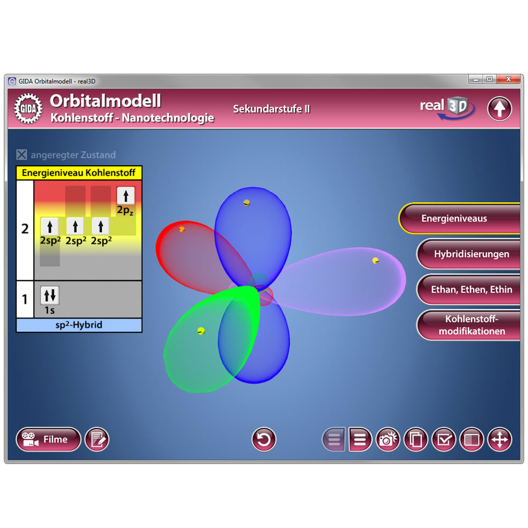 Software 3D- Nanotechnologie, Orbital Kohlenstoff