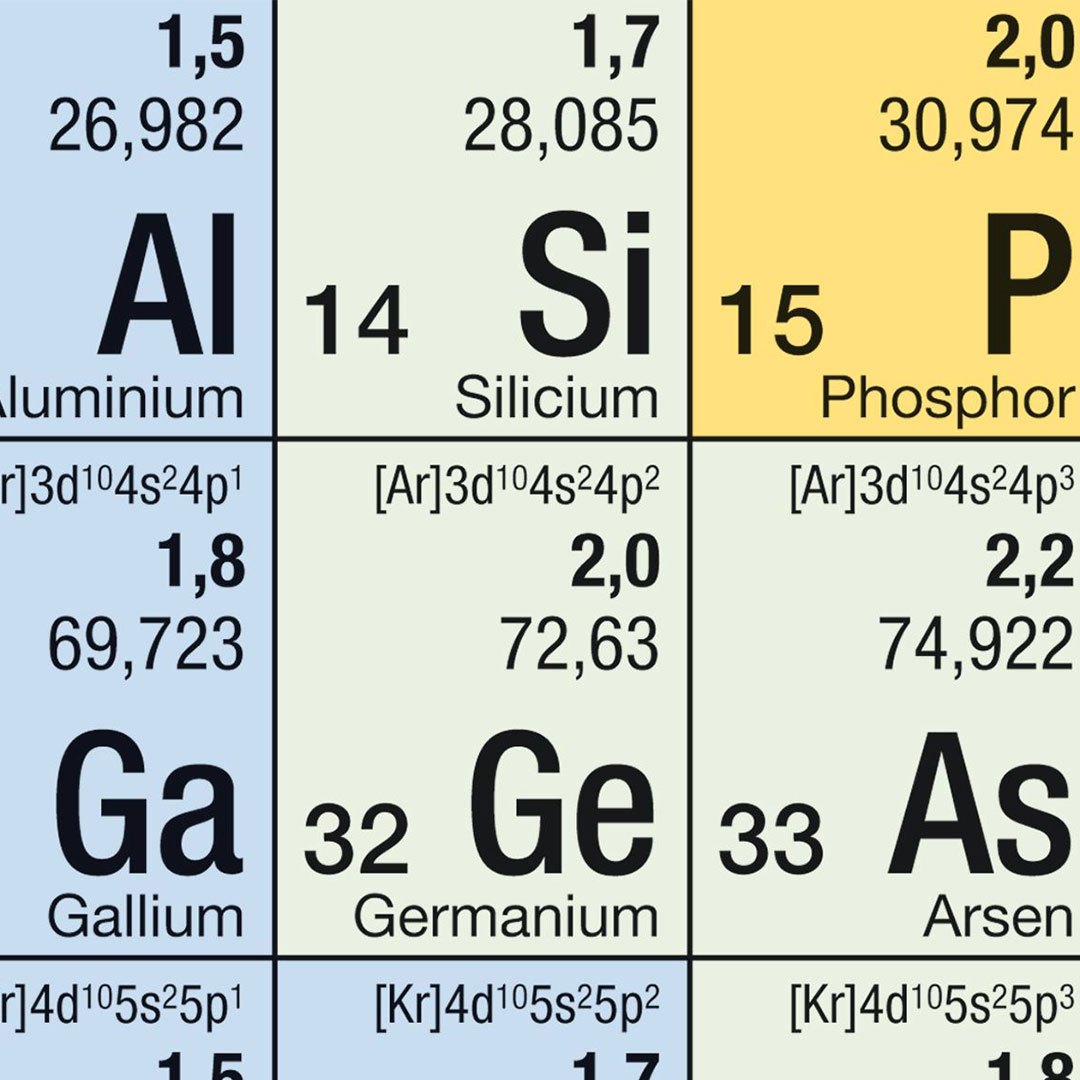 Periodensystem der Elemente, einseitig, 200x141cm