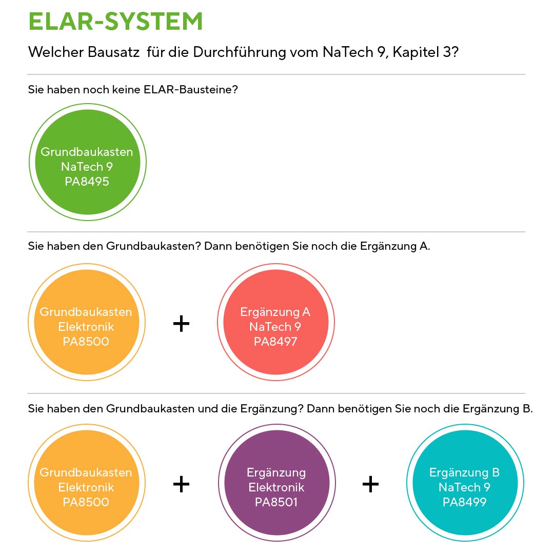 ELAR Grundbaukasten zu NaTech 9, Elektronische Schaltungen