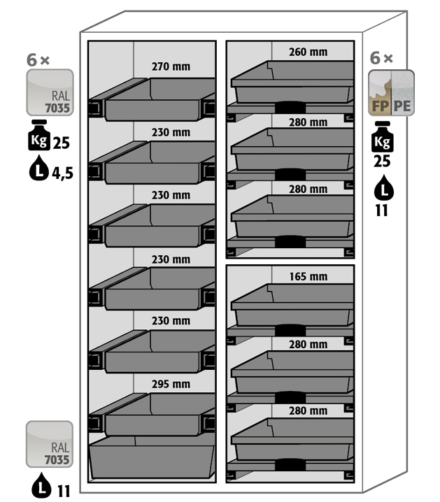 ASECOS Kombi-Sicherheitsschrank Modell K90
