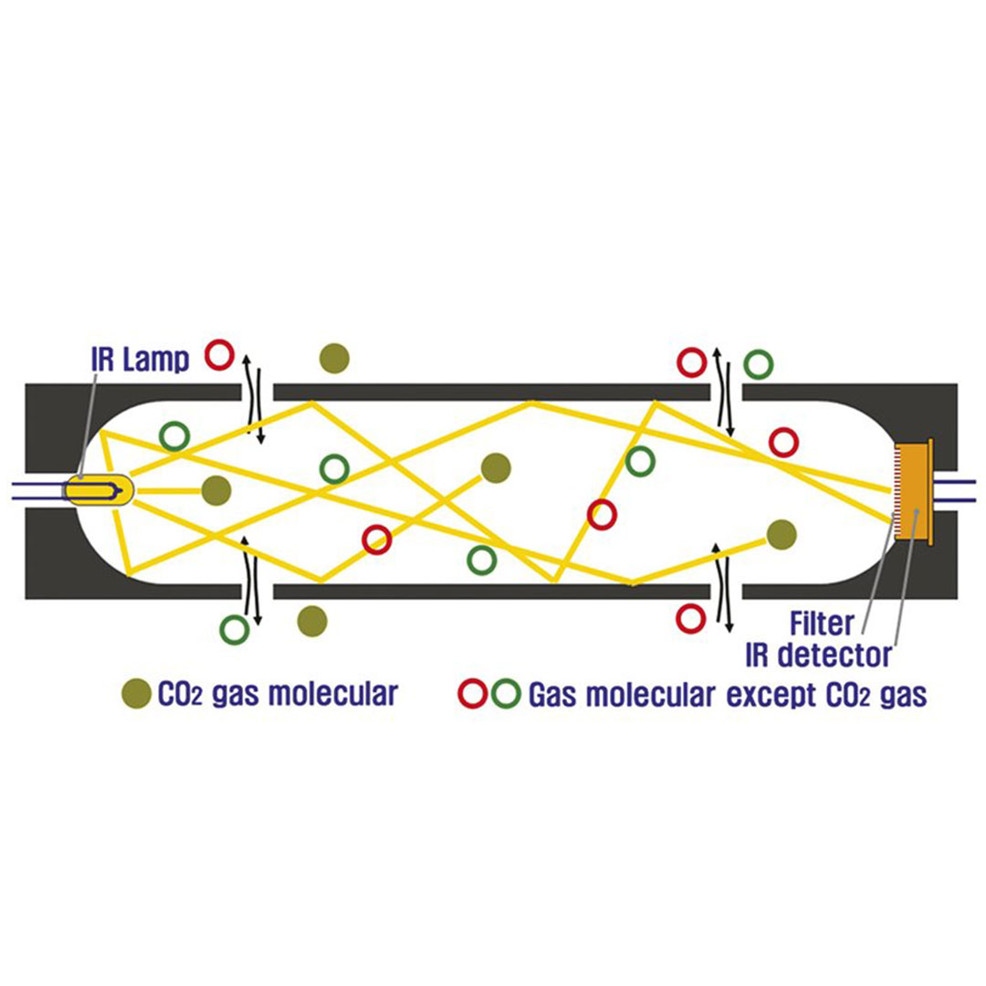 WLD Sensor, Kohlendioxid (Gase), 0…5000ppm