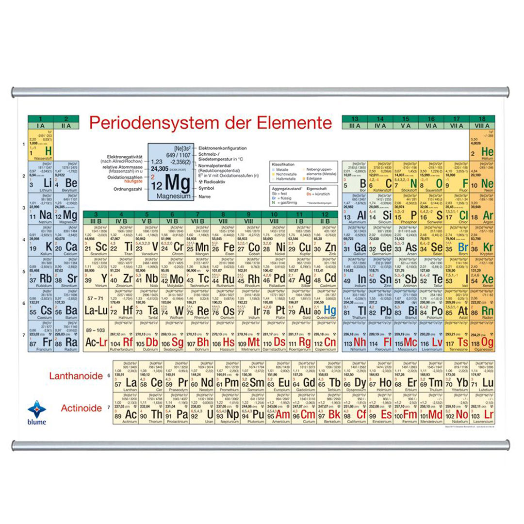 Periodensystem der Elemente, einseitig, 200x141cm
