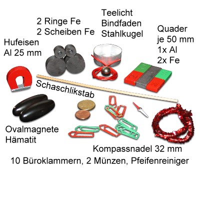 Magnetexperimente, Forscherpaket für die Primarschule
