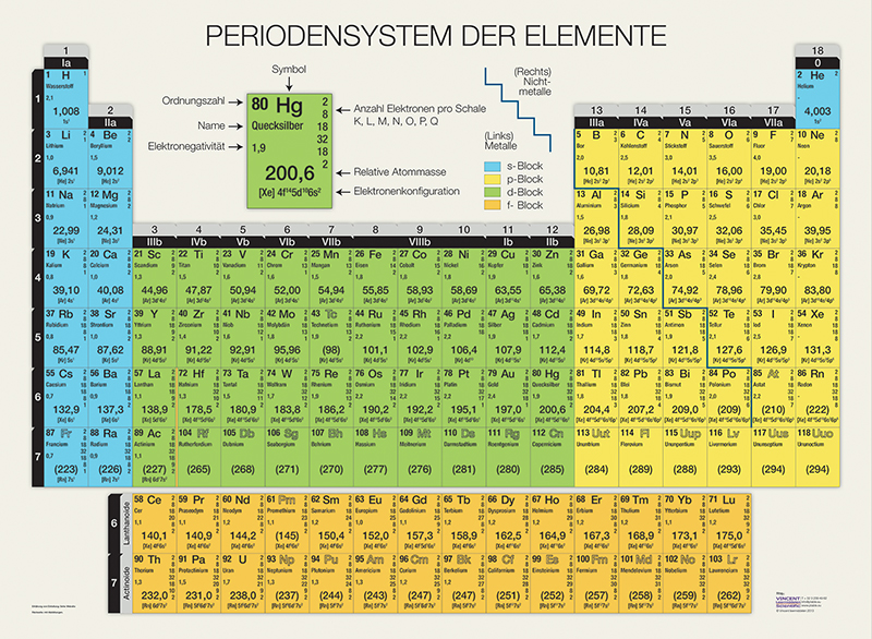 Periodensystem der Elemente, doppelseitig, 210x150cm