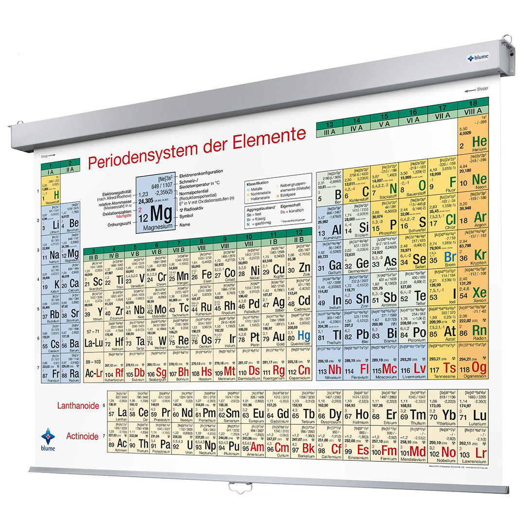 Periodensystem der Elemente, einseitig, Roll Up Version, 200x150cm