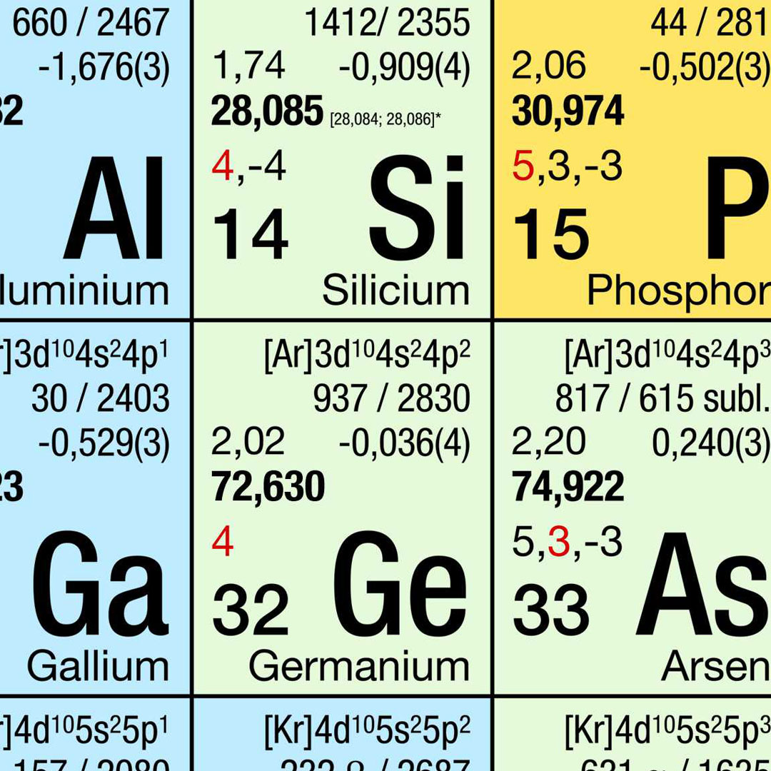 Periodensystem der Elemente, einseitig, Roll Up Version, 200x150cm
