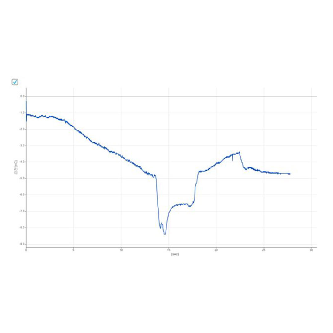 WLD Sensor, elektrostatische Ladung