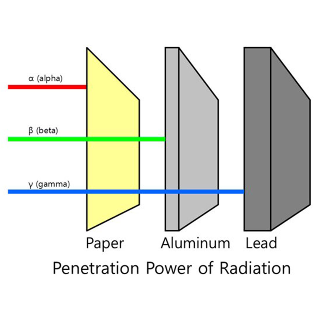 WLD Sensor, radioaktive Strahlung, 20000cpm, 200µS/h, 20mR/hr