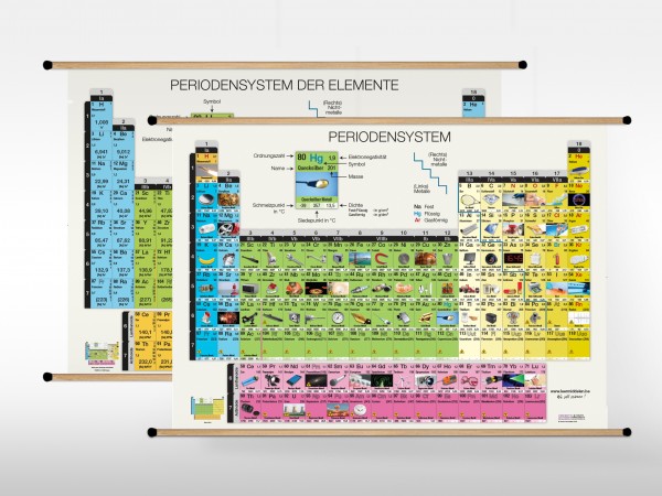 Periodensystem der Elemente, doppelseitig, 210x150cm