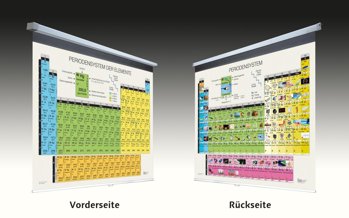 Periodensystem der Elemente, doppelseitig, Roll Up Version, 210x150cm