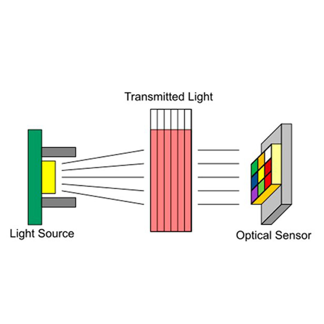 WLD Sensor, Colorimeter und Trübung